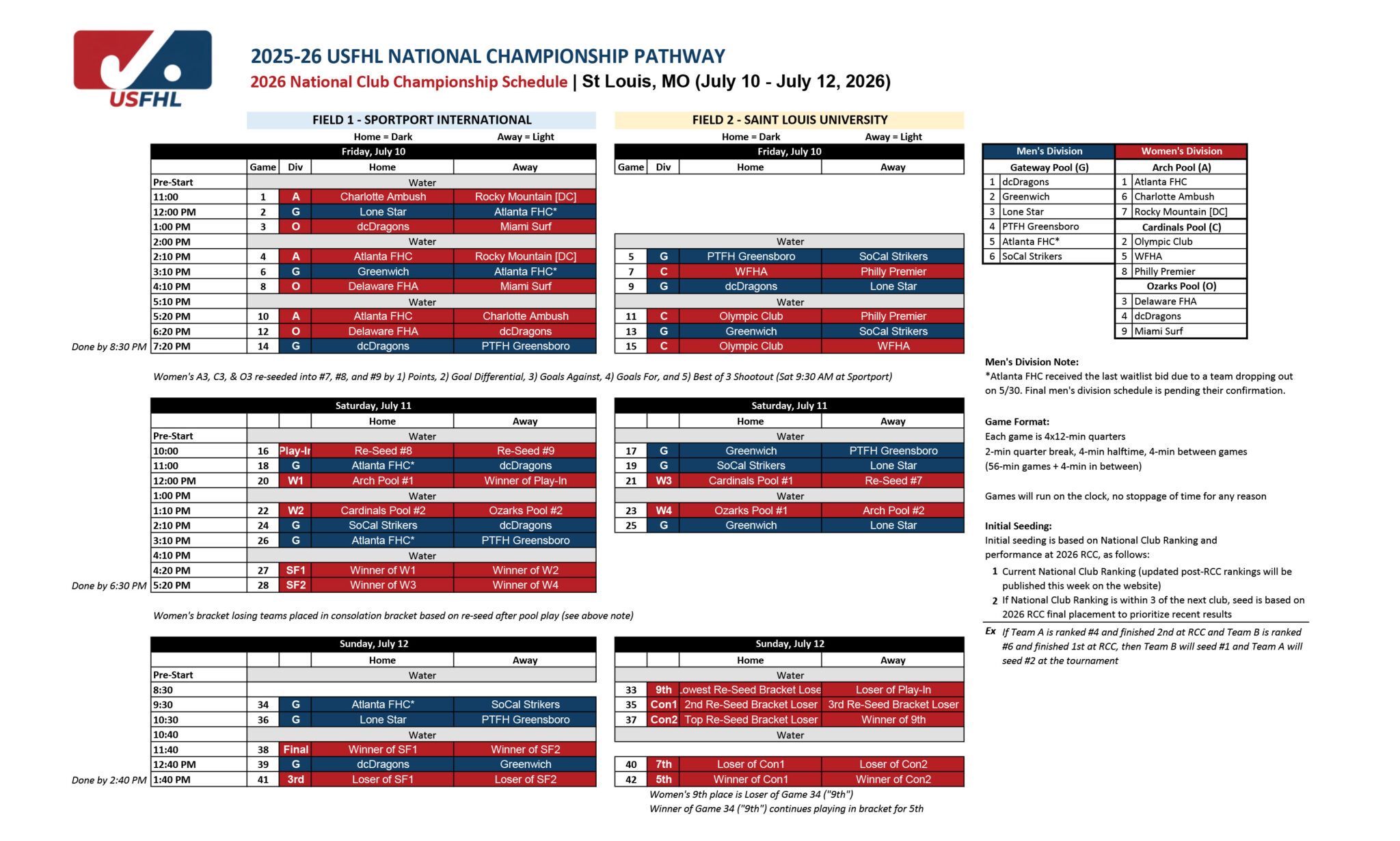 National Club Championships 2026 – USFHL
